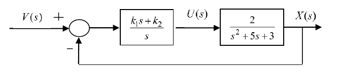 Figure A2: PI control system, controller (k1 s + k2)/s and plant 2/(s^2 + 5s + 3) with unity negative feedback.