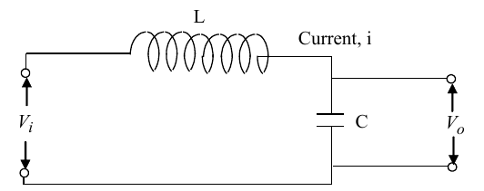 Figure B3-2: LC (inductor capacitor) circuit.