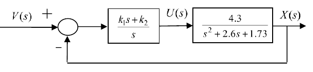 Figure B2-1: PI Control.