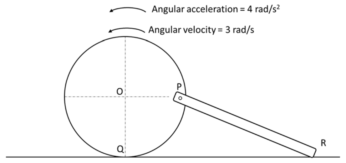 Figure B2: disc (centre O, contact point Q) with angular velocity 3 rad/s and angular acceleration 4 rad/s^2, both counter-clockwise; bar PR pinned to the disc at P (level with O) with end R on the surface.