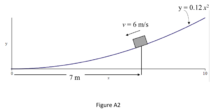 Figure A2: crate moving down the curve y = 0.12 x^2 at x = 7 m with speed 6 m/s.
