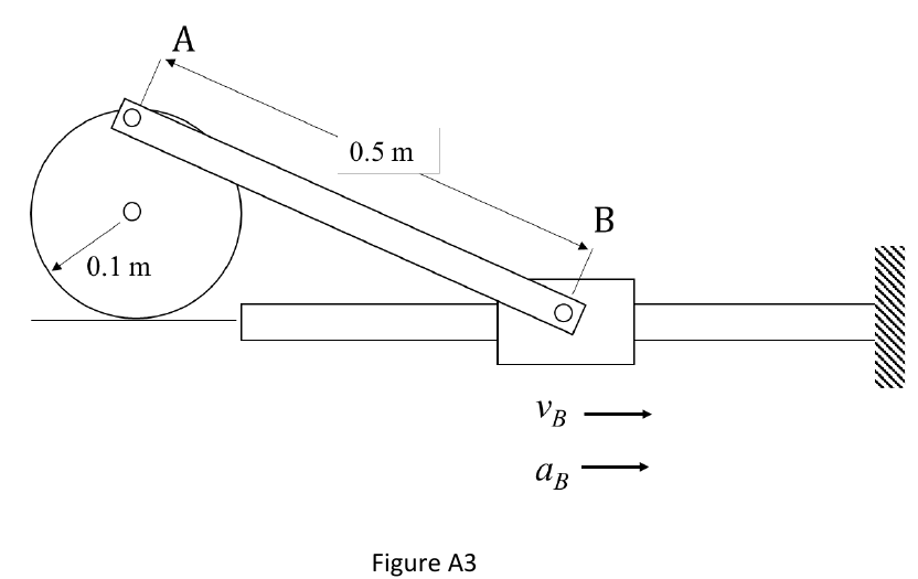 Figure A3: wheel of radius 0.1 m connected by link AB (0.5 m) to slider block B moving right.