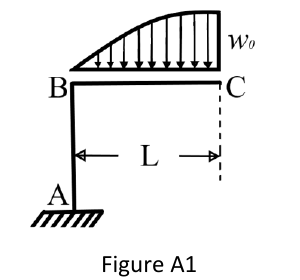 Figure A1: column AB fixed at A, horizontal member BC of length L with parabolic load reaching w0 at C.