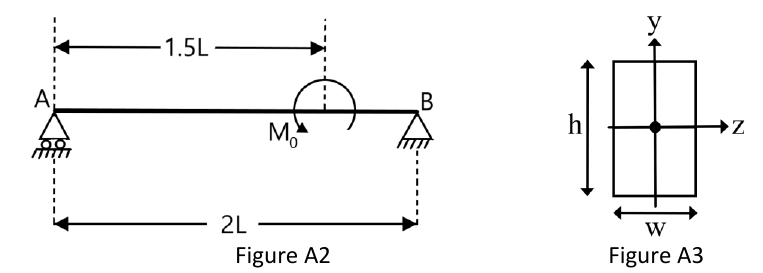 Figure A2: beam of length 2L, roller at A, pin at B, concentrated moment M0 at 1.5L from A. Figure A3: rectangular section w x h.