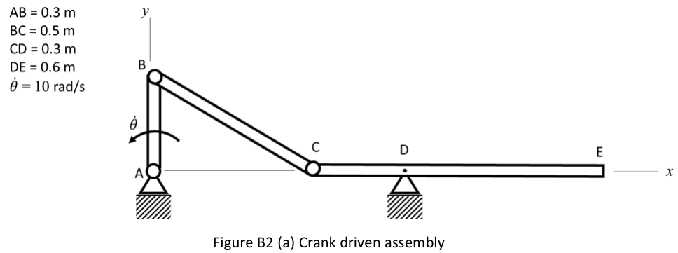 Figure B2: crank AB (vertical, pinned at A) driving link BC and bar CDE pivoted at D; CDE horizontal.