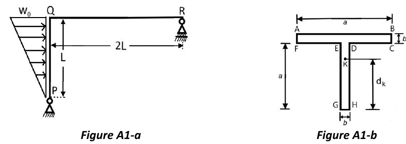 Figure A1-a: frame with vertical member PQ (length L, pin at P, triangular load) and horizontal member QR (length 2L, roller at R). Figure A1-b: T cross-section.