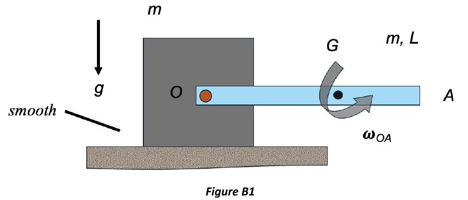 Figure B1: block of mass m on a smooth floor with rod OA (mass m, length L) pinned at the block centroid O.