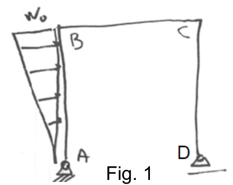 Fig. 1: portal frame ABCD (all members length L), pin at A, roller at D, triangular load on AB from 0 at A to w0 at B, acting to the right.