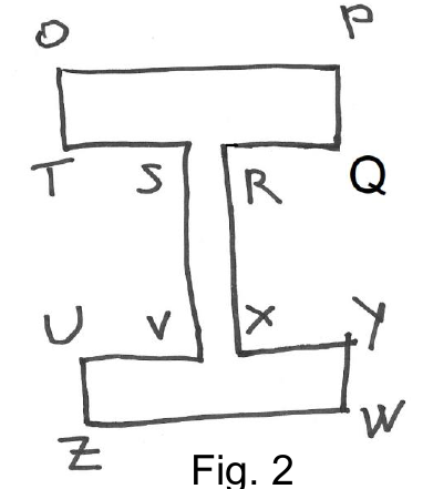 Fig. 2: I cross section; flanges OP and ZW of width a and thickness b, web SR of thickness c and height SV = a.