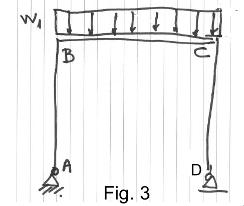 Fig. 3: the same frame with a uniform load w1 on beam BC.