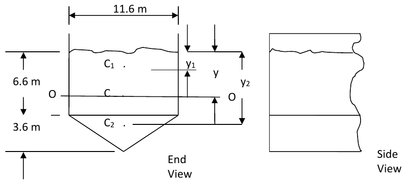 Figure B1-1: vertical tank end made of an 11.6 m wide x 6.6 m deep rectangle (water surface at its top edge) above a triangle 3.6 m deep with its apex downward; C1, C2 and C are the centroids, O-O the horizontal axis through C.