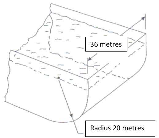 Figure B2-1: water tank whose end is a circular quadrant of radius 20 m, 36 m long.