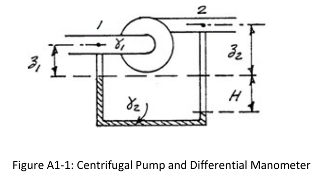 Figure A1-1: centrifugal pump with a differential mercury manometer between suction (1) and discharge (2).