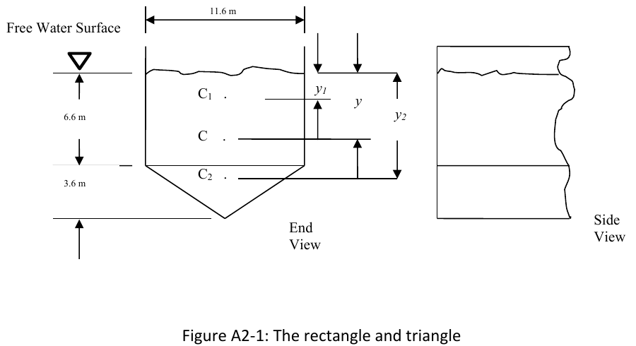 Figure A2-1: the rectangle (11.6 m x 6.6 m) and triangle (3.6 m deep) forming the end of a water tank.