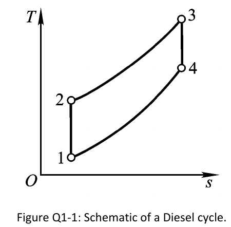 Figure Q1-1: Schematic of a Diesel cycle (T-s diagram).