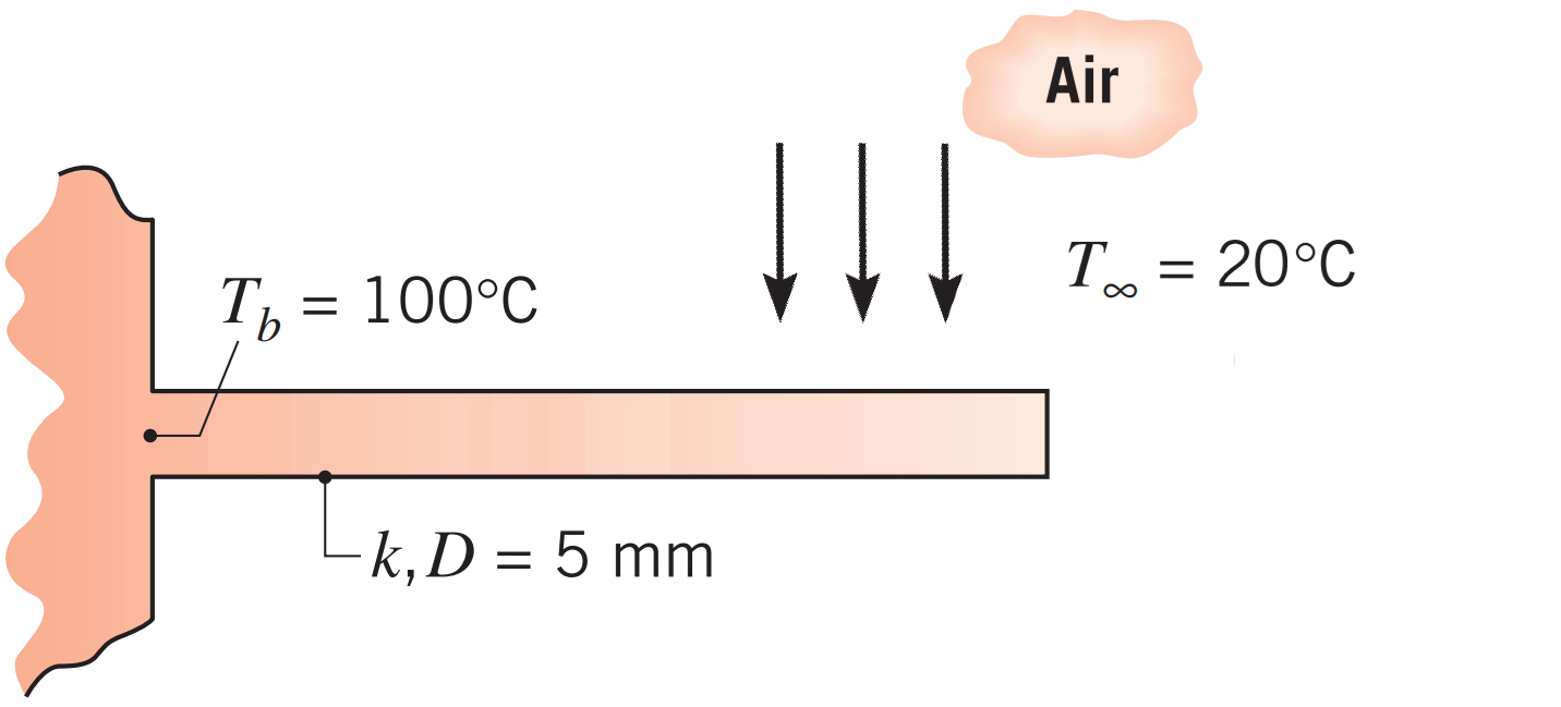 Long aluminium rod (base at 100 C) in cross-flow of air at 20 C.