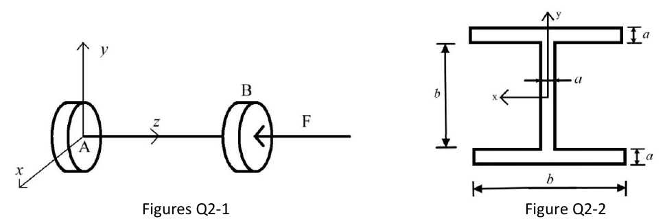Figures Q2-1 and Q2-2: rod along z, fixed at A and B, load F at B; I-section with flanges b wide and a thick, web of thickness a and clear height b between the flanges (overall depth b + 2a).