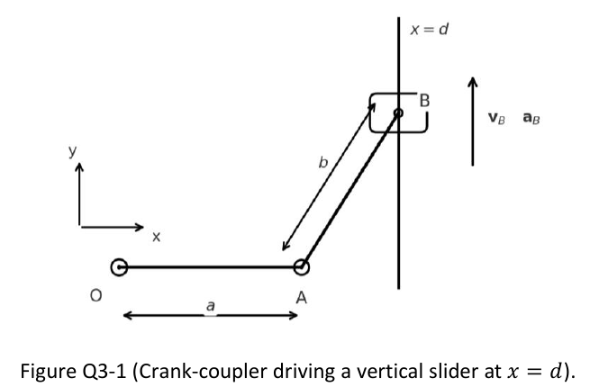 Figure Q3-1: crank-coupler driving a vertical slider at x = d.
