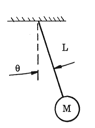 Free pendulum: mass M on a rod of length L, angle theta from the vertical.