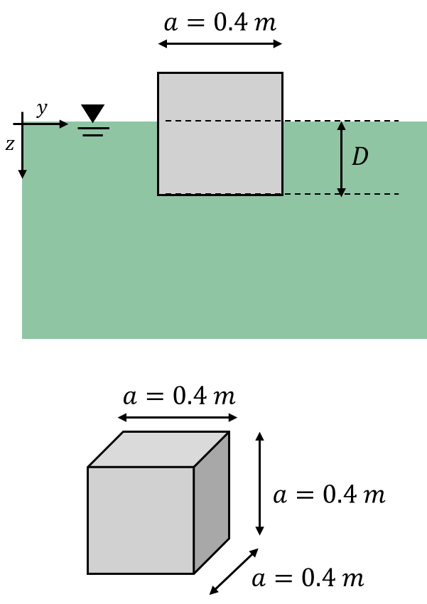 Cube of side a = 0.4 m shown floating in oil with submerged depth D.