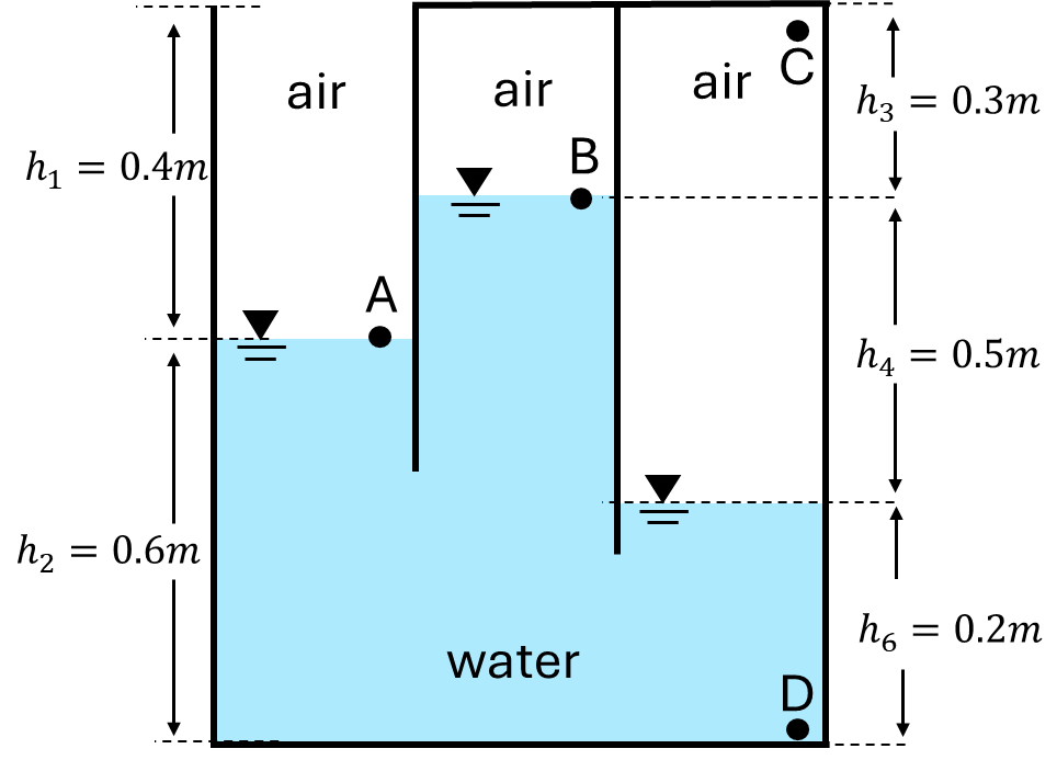 Three bays joined at the bottom: left bay open (surface A), middle bay sealed with surface B, right bay sealed with C at the top and D at the bottom.