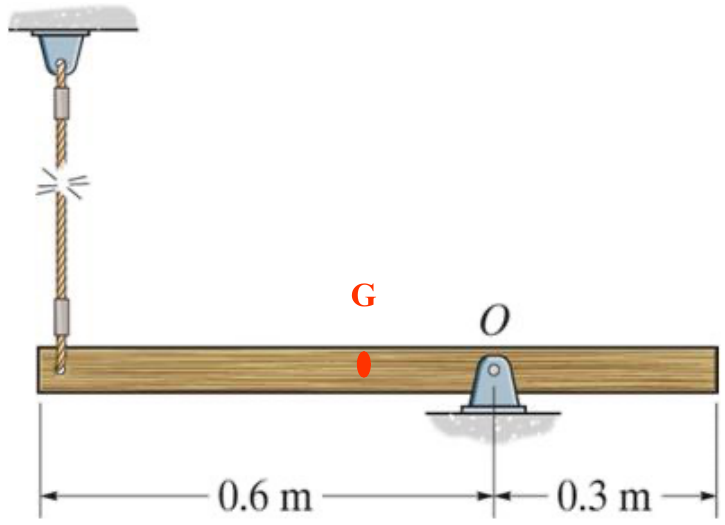Horizontal rod, 0.6 m to the left of pin O and 0.3 m to the right; G is 0.15 m left of O; a vertical cord at the left end is cut.
