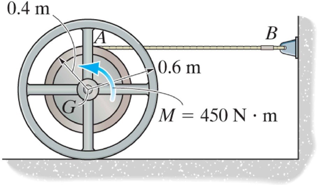 Spool with 0.6 m outer radius and 0.4 m hub on the ground; cable from the top of the hub (A) horizontally to anchor B on the right-hand wall; motor moment M = 450 N m anticlockwise.