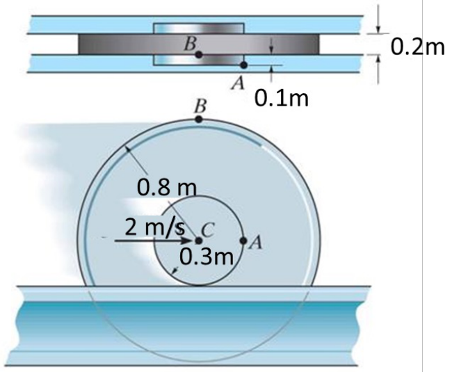 Wheel (outer radius 0.8 m) rolling on its 0.3 m hub on a rail; C moves right at 2 m/s; A on the hub level with C, B at the top of the rim. A plan view shows the hub running in a slot.