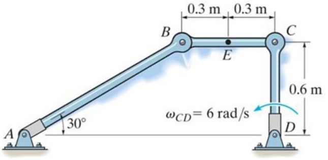 Four-bar linkage: AB at 30 degrees from ground pin A up to B; BC horizontal, 0.6 m, with midpoint E; CD vertical, 0.6 m, down to ground pin D; omega_CD = 6 rad/s anticlockwise.