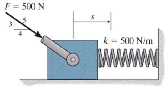 10 kg block pushed by F = 500 N along a 3-4-5 slope (down and to the right) towards a spring k = 500 N/m attached to a wall; s is the block displacement.