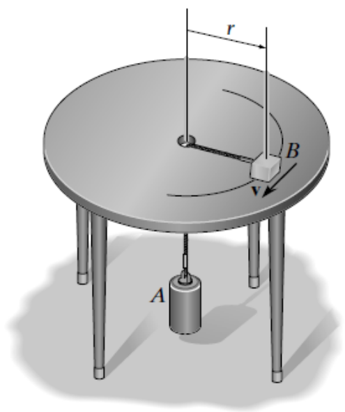 Block B moves in a circle of radius r on a smooth table; the cord runs through the central hole to cylinder A hanging underneath.