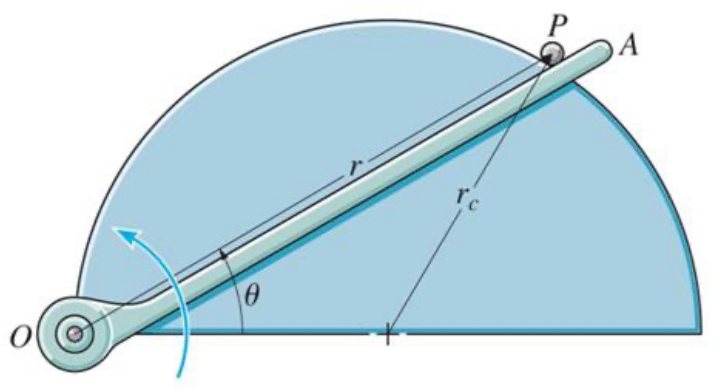 Semicircular block of radius r_c; arm OA pivoted at O (left end of the base) at angle theta; ball P sits on the curved surface against the arm, at distance r from O.