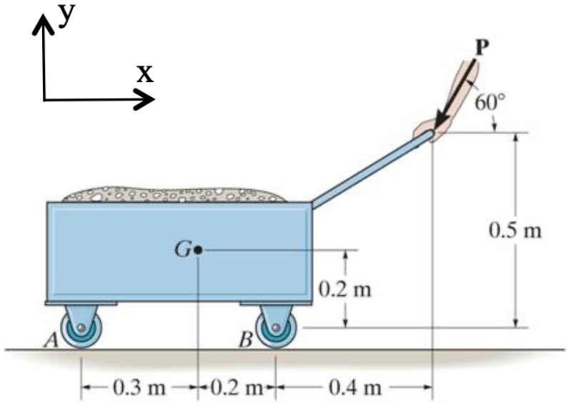 Cart with G 0.2 m above the ground; wheel A 0.3 m left of G, wheel B 0.2 m right of G; handle end 0.4 m beyond B and 0.5 m above the ground, where P = 50 N pushes down and to the left.