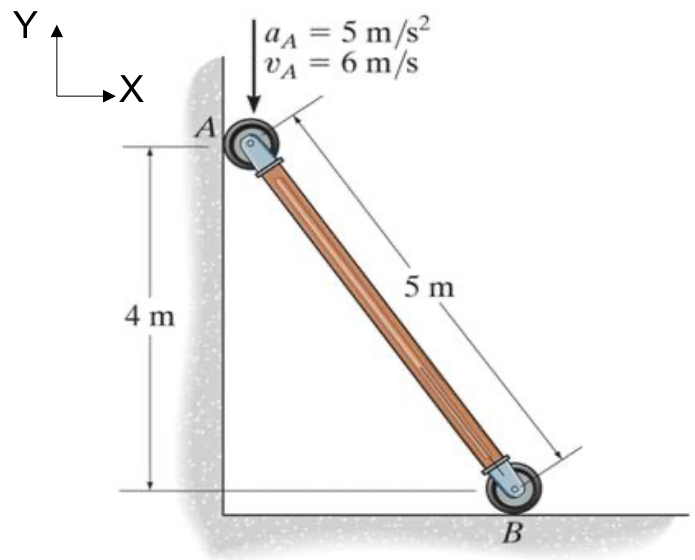 Rod AB (5 m): roller A on the vertical wall, 4 m above roller B on the floor; A moves down with v_A = 6 m/s and a_A = 5 m/s^2.