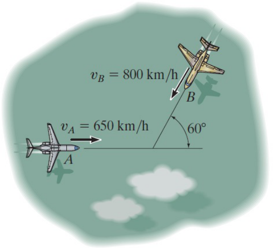 Plan view: plane A flies to the right at 650 km/h; plane B flies at 800 km/h down and to the left along a line at 60 degrees to the horizontal.
