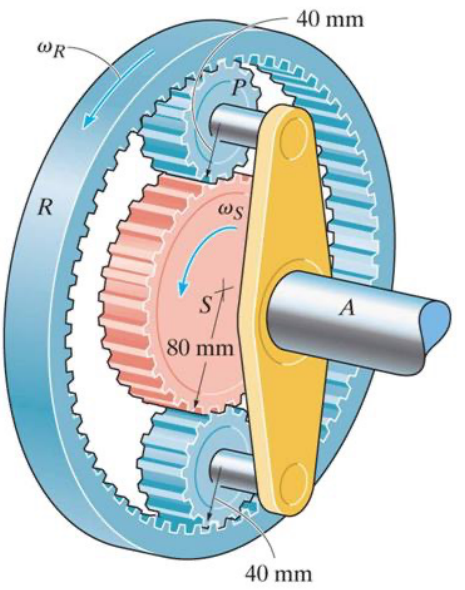 Planetary gear set: fixed sun gear S (80 mm radius), planet gears P (40 mm radius) on an arm fixed to shaft A, and outer ring gear R rotating at omega_R.