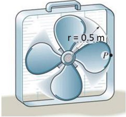 Box fan; the blade tip P is 0.5 m from the axis of rotation.