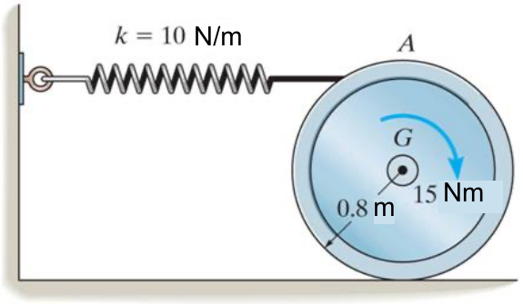 Disc of radius 0.8 m rolling on the floor; a cord from the top point A runs left to a spring k = 10 N/m anchored to the wall; clockwise couple 15 N m.