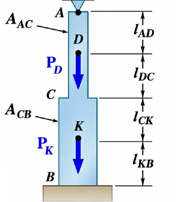 Stepped vertical bar between rigid supports at A (top) and B (bottom). Points D, C, K divide it into four 0.15 m lengths; area A_AC above C, larger area A_CB below C; downward loads P_D at D and P_K at K.