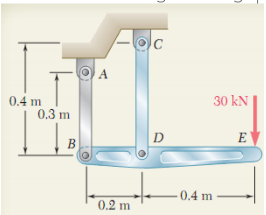 Rigid bar BDE hung from two vertical links: AB (0.3 m) above B and CD (0.4 m) above D, both pinned to a fixed support. BD = 0.2 m, DE = 0.4 m; 30 kN downward at E.