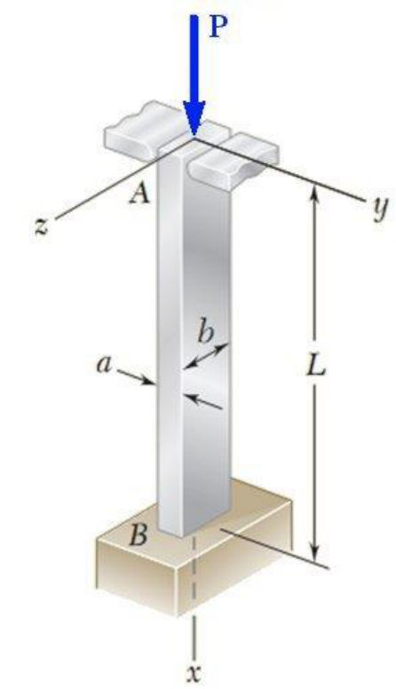 Column of length L fixed at base B, centric load P at the top A between two smooth rounded plates; rectangular section with sides a and b; x along the column axis, y and z horizontal.