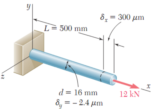 Rod of length L = 500 mm and diameter d = 16 mm fixed to a wall, pulled along x by 12 kN; delta_x = 300 micrometres, delta_y = -2.4 micrometres.
