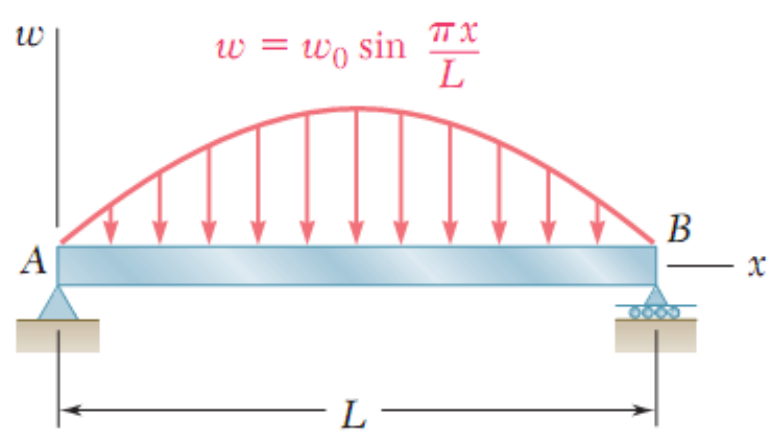 Simply supported beam AB of length L (pin at A, roller at B) under a half-sine downward load w = w0 sin(pi x / L), zero at both ends and w0 at midspan.