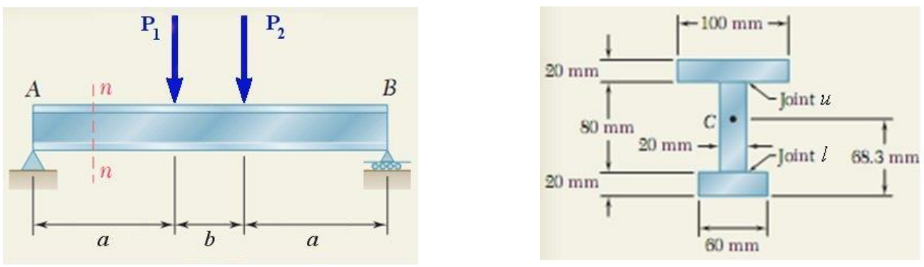 Left: simply supported beam AB with loads P1 and P2 at a and a + b from A (span a + b + a); section n-n between A and P1. Right: I section, top flange 100 x 20 mm, web 20 x 80 mm, bottom flange 60 x 20 mm, centroid C 68.3 mm above the bottom; glued joints u (top) and l (bottom).
