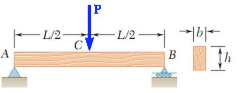 Simply supported timber beam AB with load P at midpoint C (AC = CB = L/2); rectangular section of width b and height h.