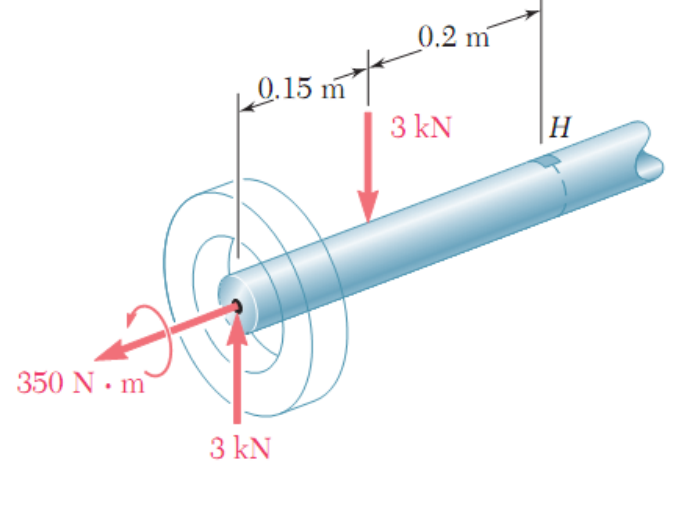 Axle with the wheel at the left: 3 kN up at the wheel, 3 kN down 0.15 m inboard, torque 350 N m; point H on the top of the axle a further 0.2 m inboard.