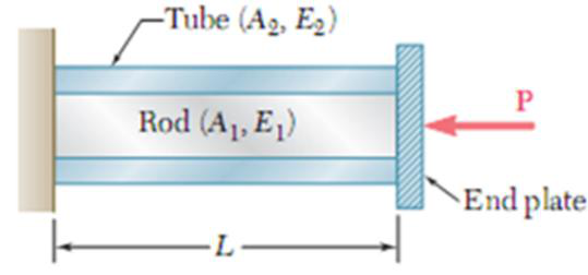 Rod (A1, E1) inside a tube (A2, E2), both fixed to the wall at the left and to a rigid end plate at the right; force P pushes the plate towards the wall.