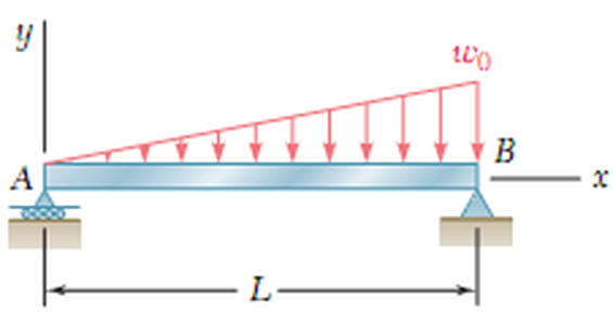 Beam AB of length L, roller at A (left), pin at B (right), triangular load rising from zero at A to w0 at B; x along the beam from A, y up.