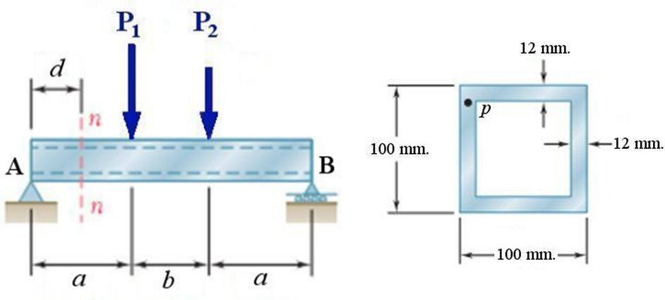 Left: beam AB, pin at A, roller at B, P1 at a from A, P2 at a + b from A, span 2a + b, section n-n at d from A. Right: hollow square section 100 mm x 100 mm, wall 12 mm, point p at the inside top-left corner.
