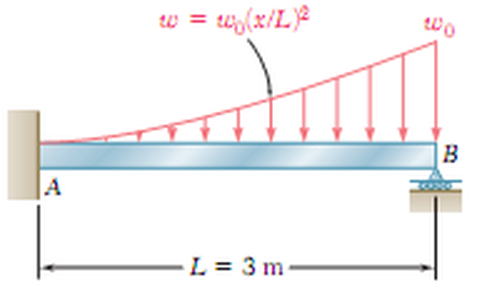 Beam AB, L = 3 m, fixed at A (left), roller at B (right), parabolic load w = w0 (x/L)^2 rising from zero at A to w0 at B.